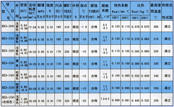 導(dǎo)熱油參數(shù)